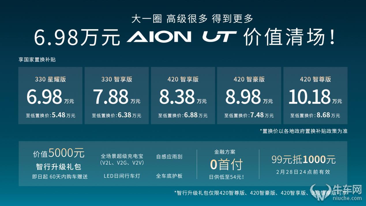 埃安UT洗牌A级纯电，6万价值清场