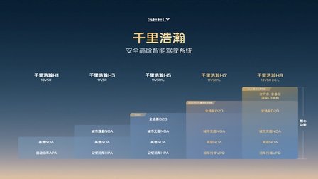 吉利银河升级成品牌  吉利发布千里浩瀚智驾