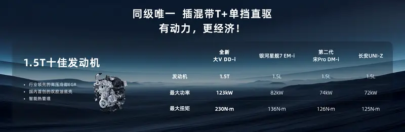 12.59万元起！智能插混辰全新大V DD-i上市