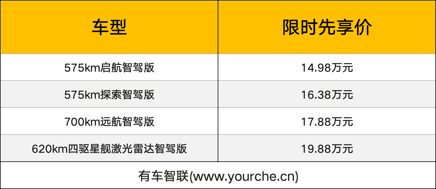 千里浩瀚智驾发布 全新吉利银河E8上市限时先享价14.98万起 星耀8同步首发