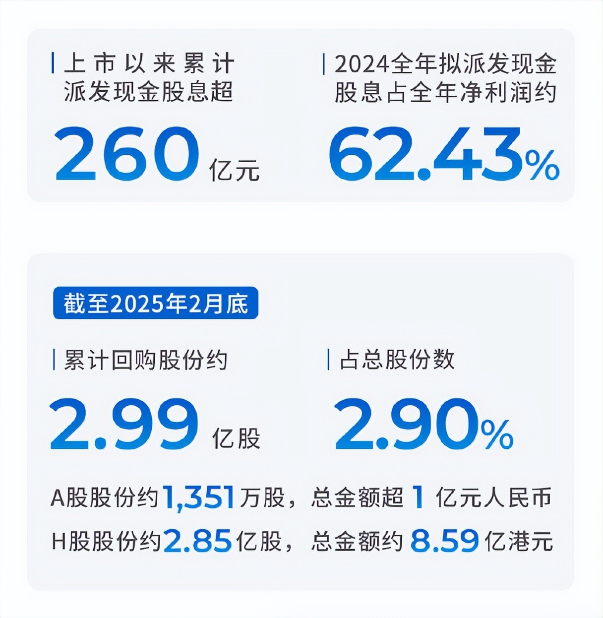 解读|广汽集团2024年财报：“大象转身”背后发生了什么？