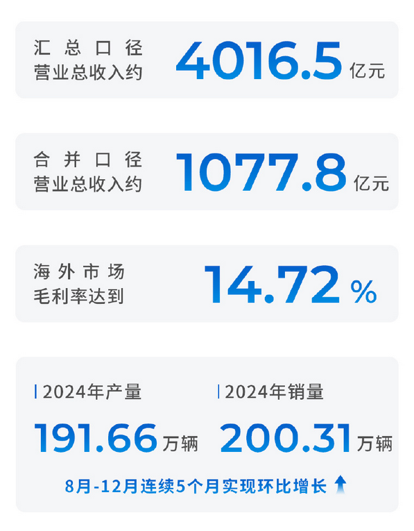 解读|广汽集团2024年财报：“大象转身”背后发生了什么？