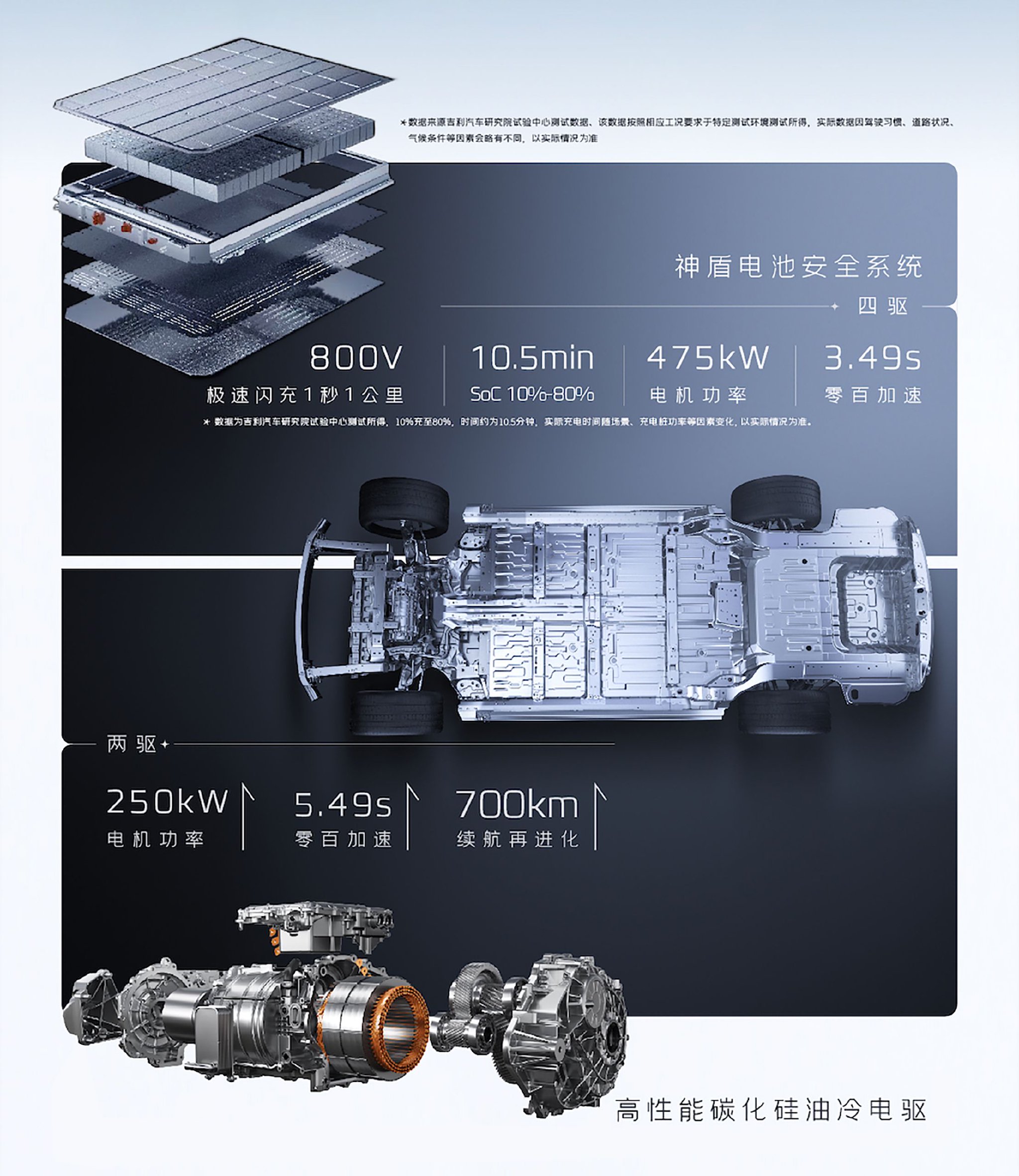 全新吉利银河E8上市 限时先享价14.98-19.88万元