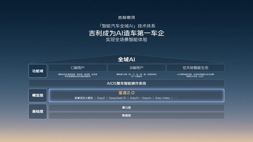 吉利银河升级成品牌 ，吉利发布千里浩瀚智驾，实现智驾平权