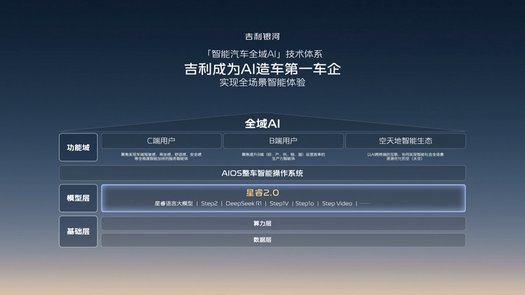 吉利以AI赋能，打造千里浩瀚智驾，实现安全高阶智驾普及