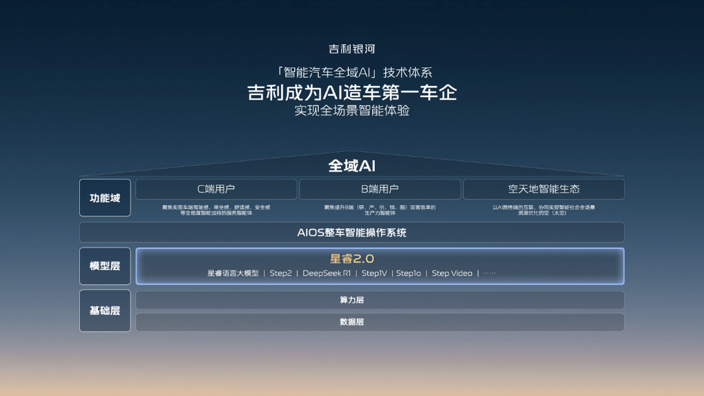 吉利银河升级成品牌，吉利发布更安全的千里浩瀚智驾
