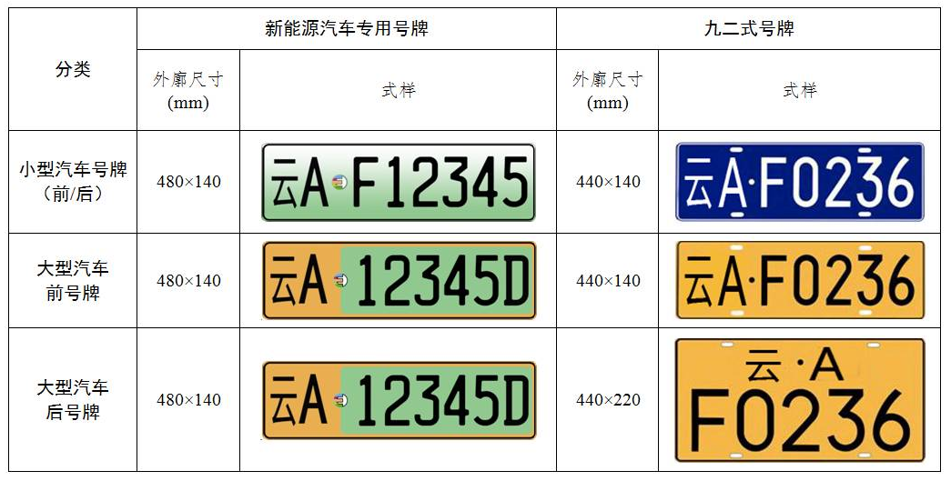 雷军建议优化新能源汽车号牌颜色，以及拓展车辆号牌的智能化功能