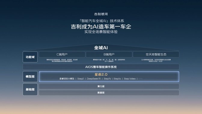 吉利银河系列升级为品牌，千里浩瀚实现智驾平权与安全平权