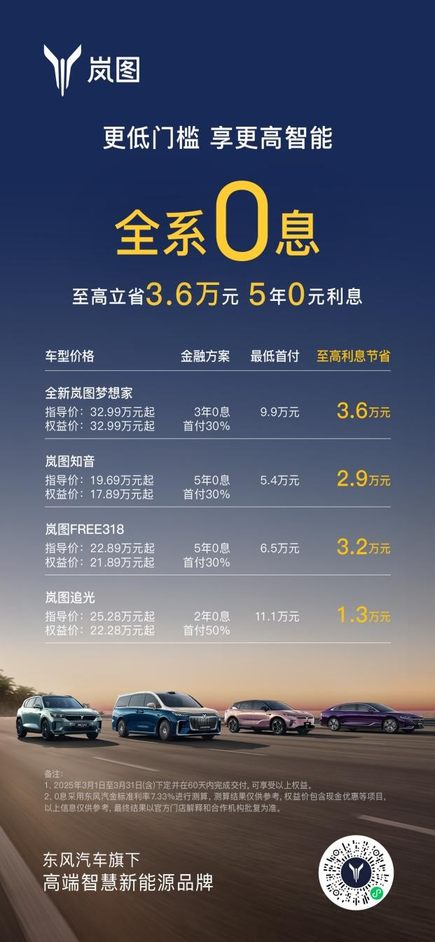 岚图汽车首付仅需5.4万起 至高立省3.6万元