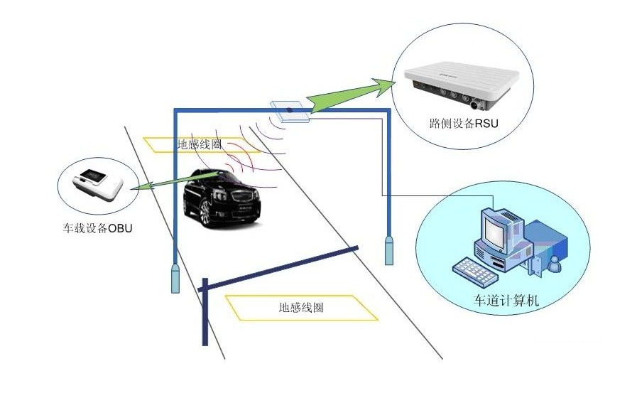 雷军建议优化新能源汽车号牌颜色，以及拓展车辆号牌的智能化功能