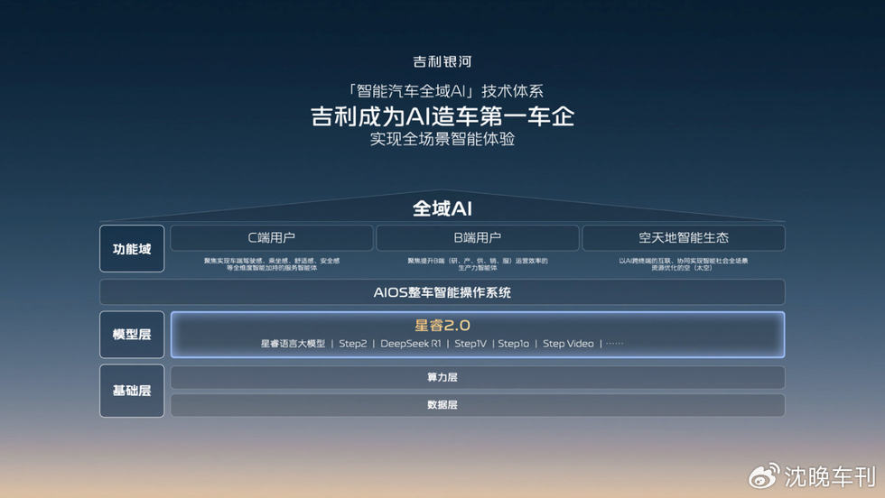 AI赋能泊车、行车全场景 吉利千里浩瀚实现智驾平权与安全平权