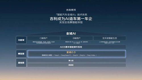 吉利银河升级成品牌 吉利发布更安全的千里浩瀚智驾