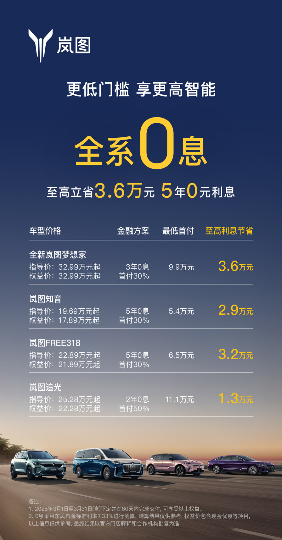 更低门槛享更高智能！岚图汽车全系0息限时享