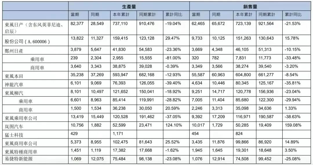 销量未达预期，蹭流量未遂，猛士的路为啥越走越窄？