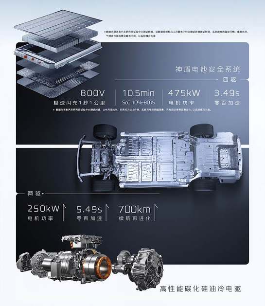 全新吉利银河E8五大越级 AI科技引领中高端纯电市场革新