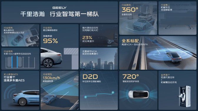 吉利银河系列升级为品牌，千里浩瀚实现智驾平权与安全平权