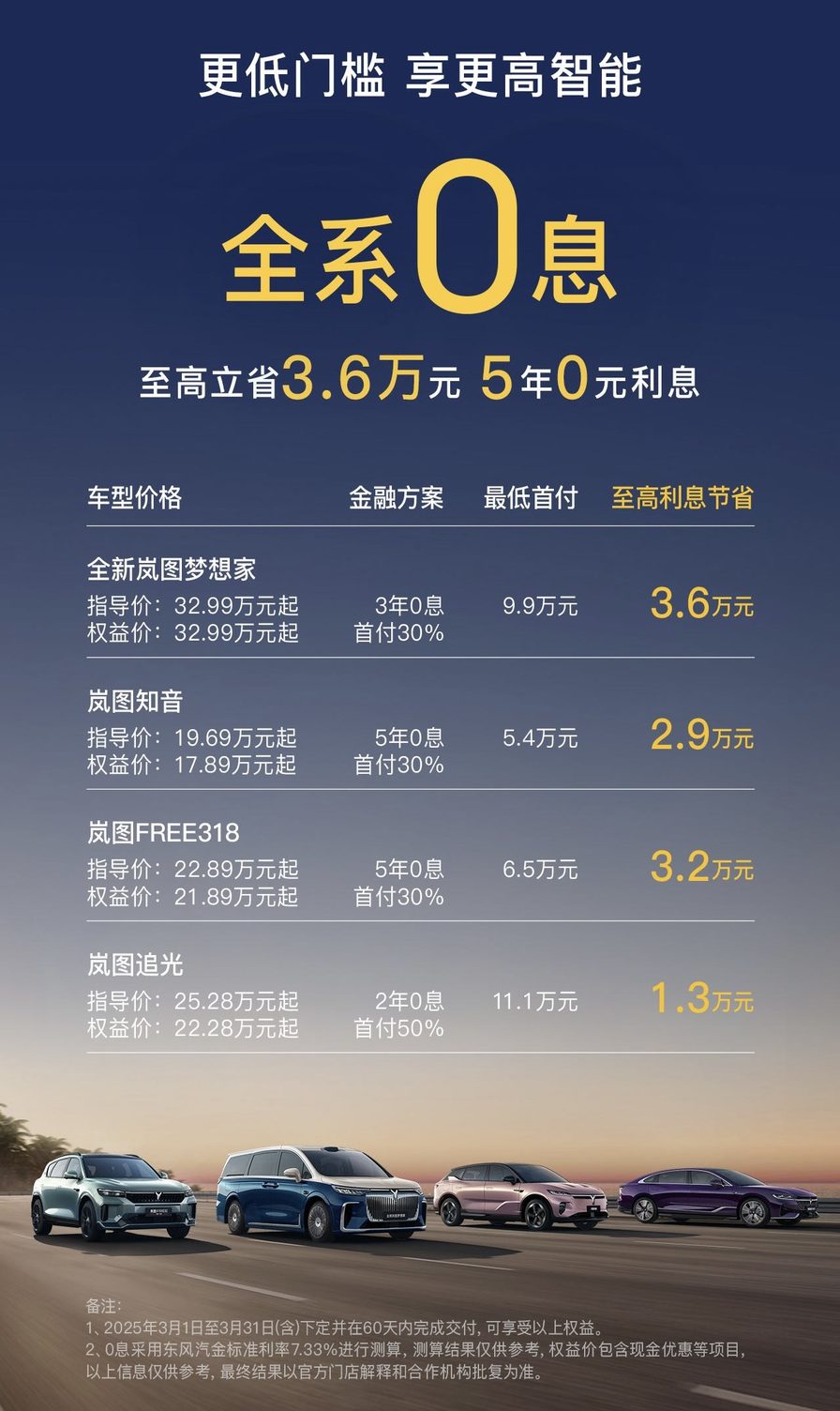 稳居增速榜首！岚图汽车2月中国高端品牌销售增速“双第一”