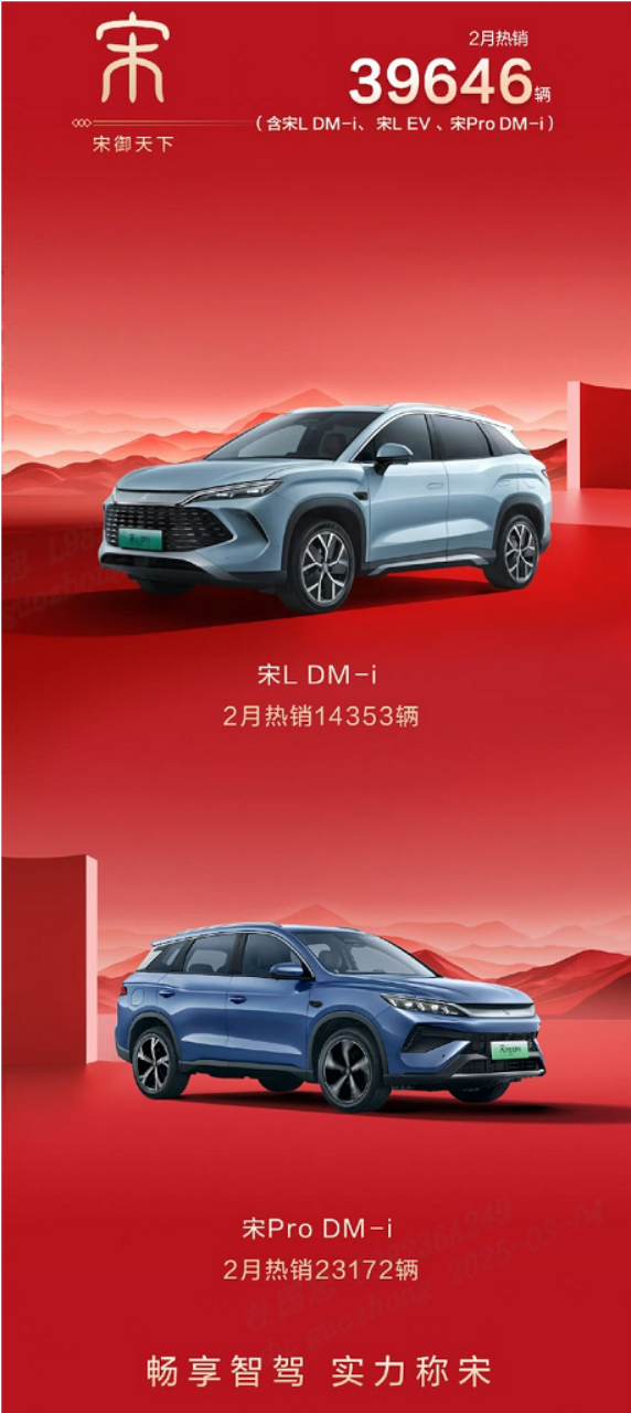 比亚迪宋家族2月狂销12万台，蝉联中国SUV销冠！