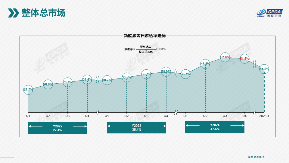 新能源时代，大众第五代EA888来了，还有意义吗？