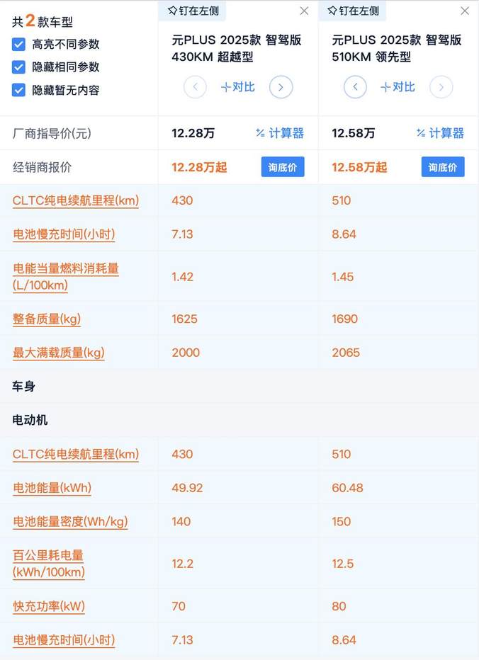 11.58万起 第二代元PLUS智驾版比老款多了什么？领先型最值得选？