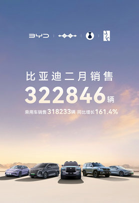 出口量创新高！比亚迪2月销量超32万辆，同比增长164%！