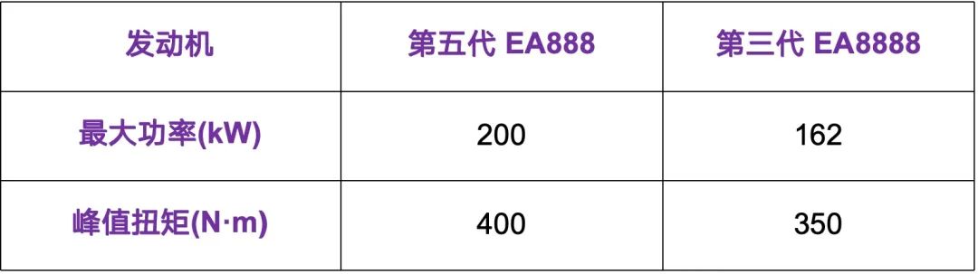 新能源时代，大众第五代EA888来了，还有意义吗？