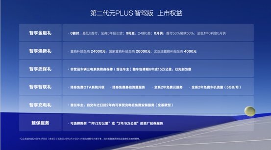 增配降价！第二代元PLUS智驾版11.58万元起正式上市