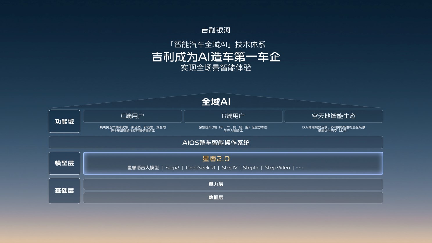 吉利银河升级成品牌  吉利发布极致安全的千里浩瀚智驾