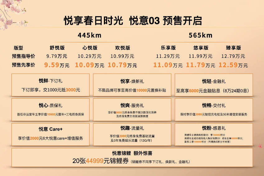 越影平台首发车型 一汽奔腾悦意03开启预售 预售先享价9.59万元起