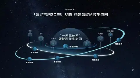 【E汽车】吉利“千里浩瀚”：跳出内卷的框架，叩击更高阶的大门