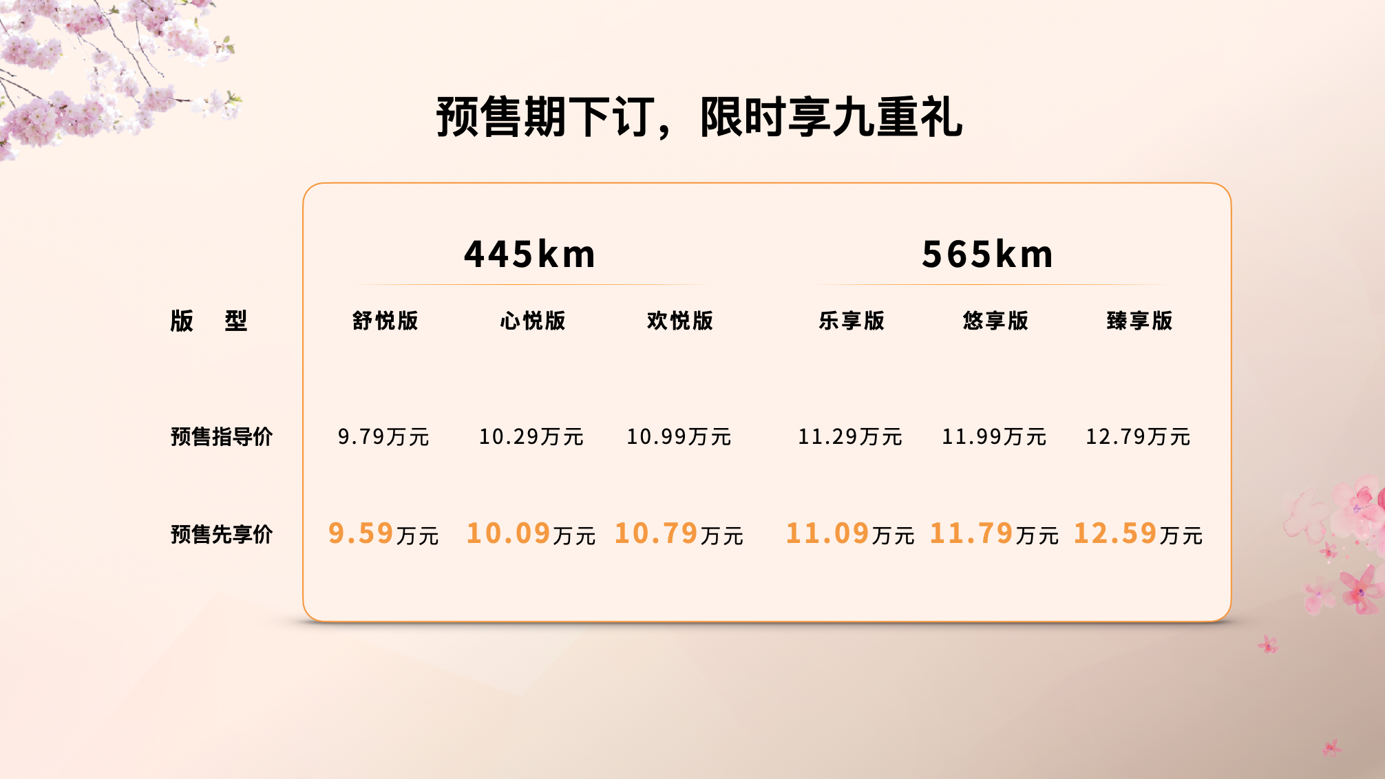 悦享春意好时光！一汽奔腾悦意03预售先享价9.59万元起