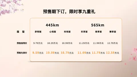 悦享春意好时光 一汽奔腾悦意03预售先享价9.59万起