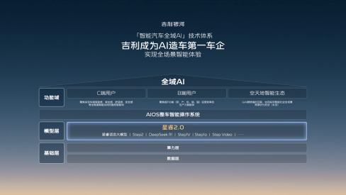 升级 升格 升“舱” 吉利AI智能科技发布会先“升”夺人