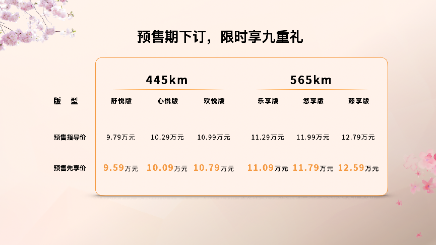 悦享城市纯电SUV，一汽奔腾悦意03预售先享价9.59万-12.59万元