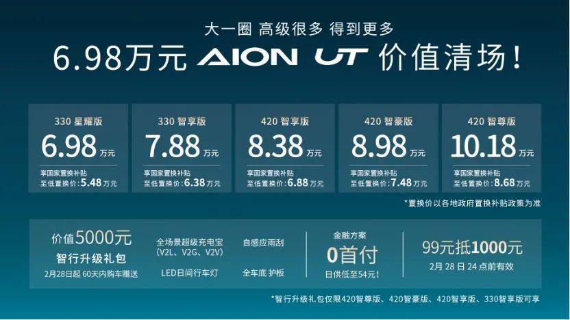 埃安的“番禺行动” UT的恰逢其时！