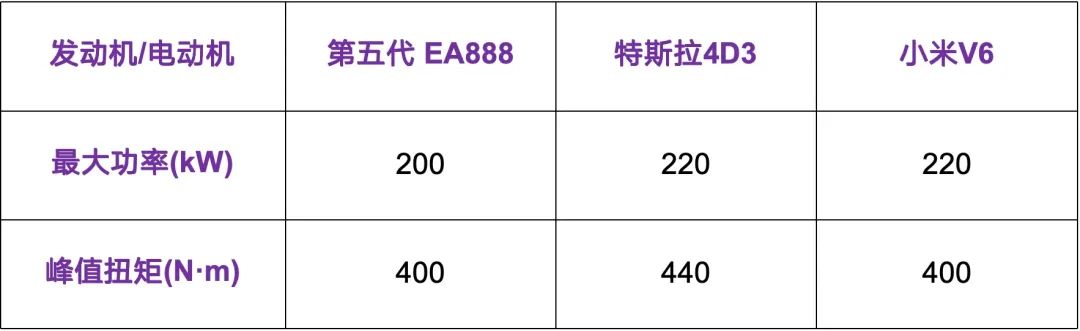 新能源时代，大众第五代EA888来了，还有意义吗？