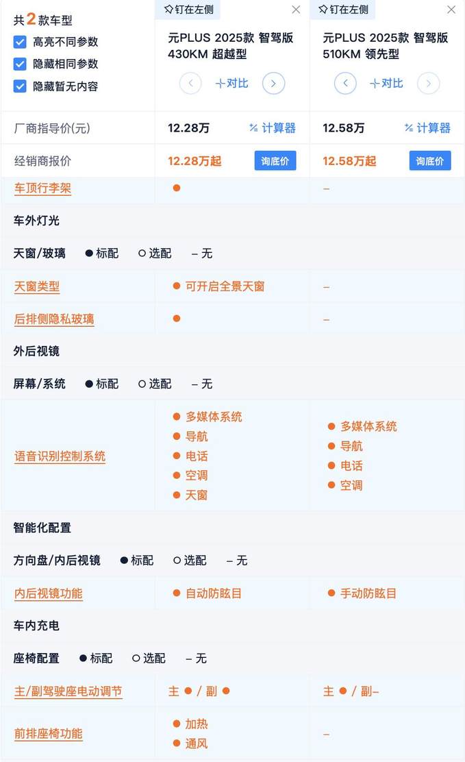 11.58万起 第二代元PLUS智驾版比老款多了什么？领先型最值得选？