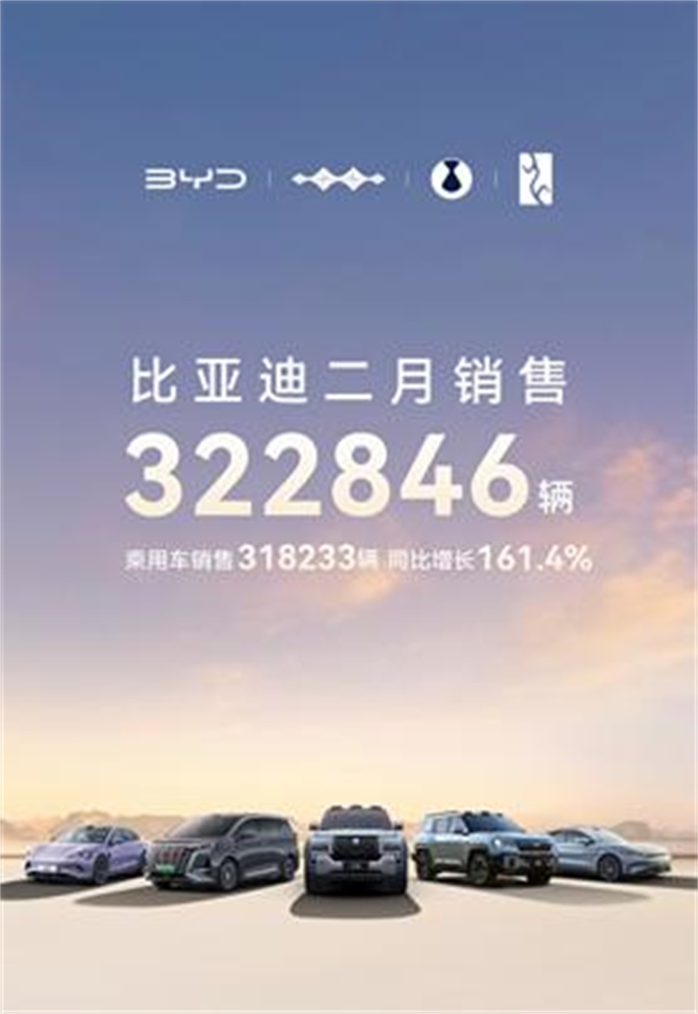 比亚迪2月稳坐销冠宝座：超32万辆佳绩，同比增长164%