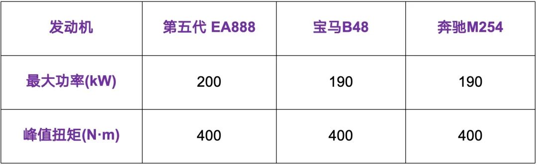 新能源时代，大众第五代EA888来了，还有意义吗？