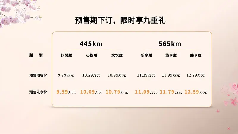 多项同级第一傍身！一汽奔腾悦意03预售先享价9.59万起