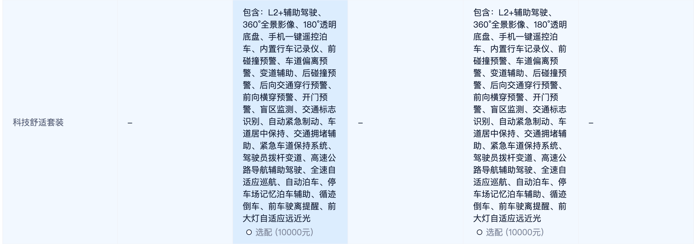 比亚迪高阶智驾，为啥这么“招骂”？总有人，想“教育”消费者