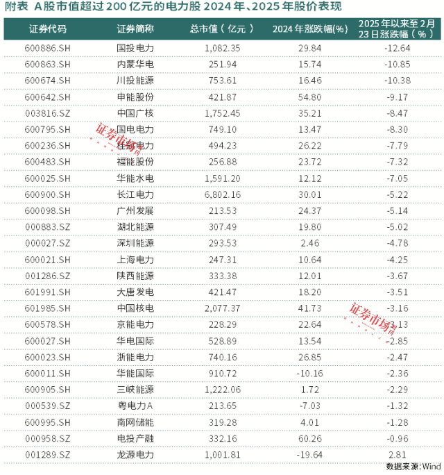 内蒙华电并购正蓝旗新能源、多伦新能源：加快风电转型，中小股东关注定增价和股东大会投票