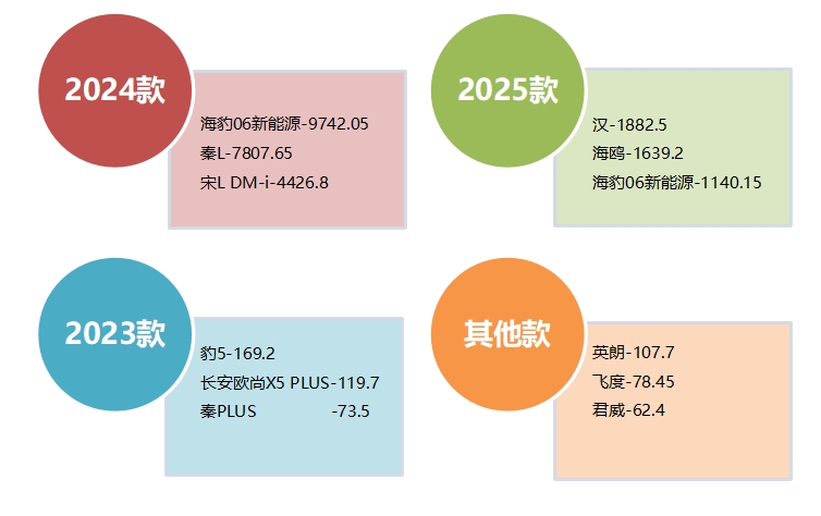 ob体育2025年2月国内汽车质量投诉指数分析报告(图13)