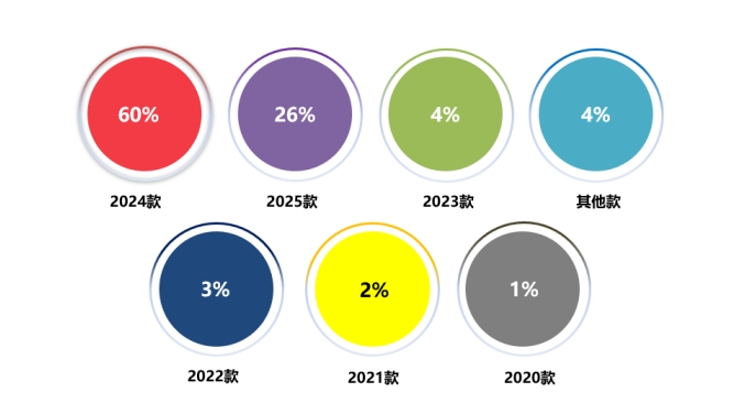 ob体育2025年2月国内汽车质量投诉指数分析报告(图12)