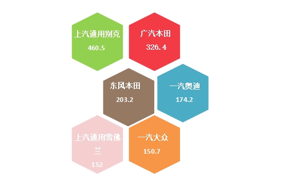 ob体育2025年2月国内汽车质量投诉指数分析报告(图6)