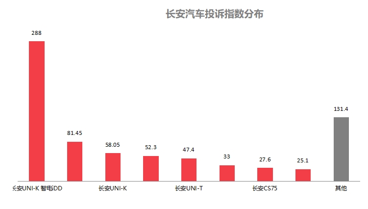 ob体育2025年2月国内汽车质量投诉指数分析报告(图3)