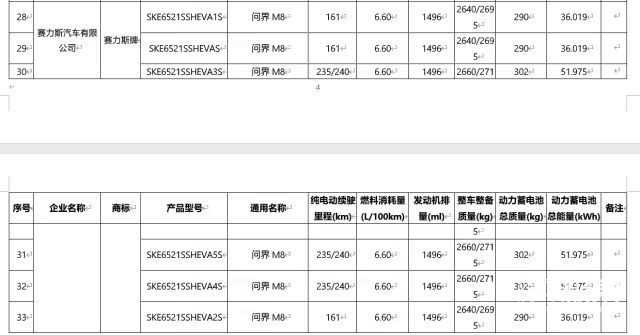 问界新款「全能车王」要来了！华为十大新黑科技加持，爆款潜质十足...