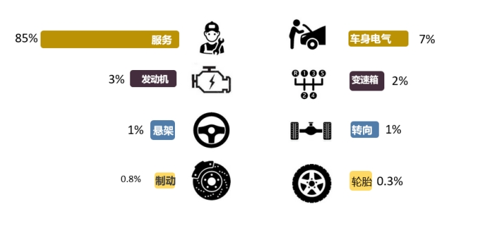 ob体育2025年2月国内汽车质量投诉指数分析报告(图15)