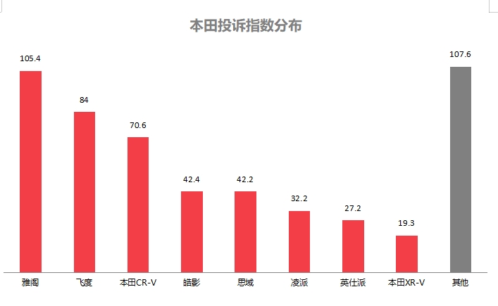 ob体育2025年2月国内汽车质量投诉指数分析报告(图4)