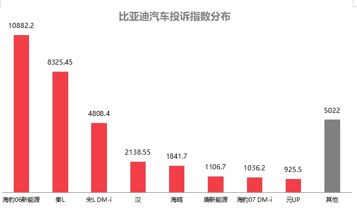 ob体育2025年2月国内汽车质量投诉指数分析报告(图2)